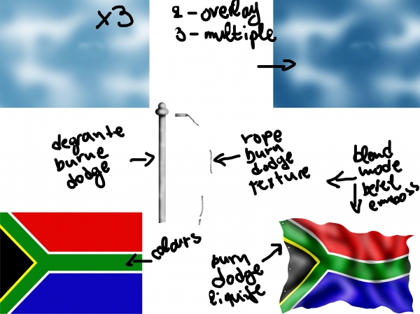 Creation of south africa: Step 1